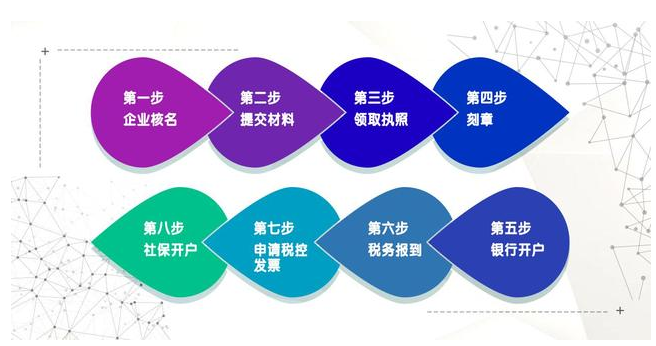 疫情之下,注冊(cè)直播平臺(tái)性質(zhì)的公司該怎么弄？ 